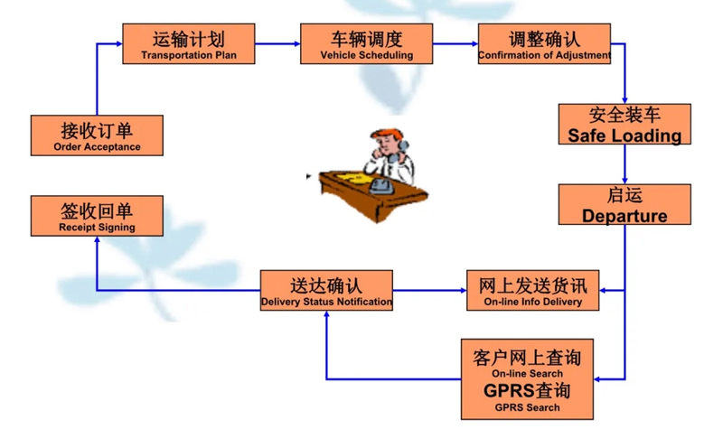 苏州到木鱼镇搬家公司-苏州到木鱼镇长途搬家公司